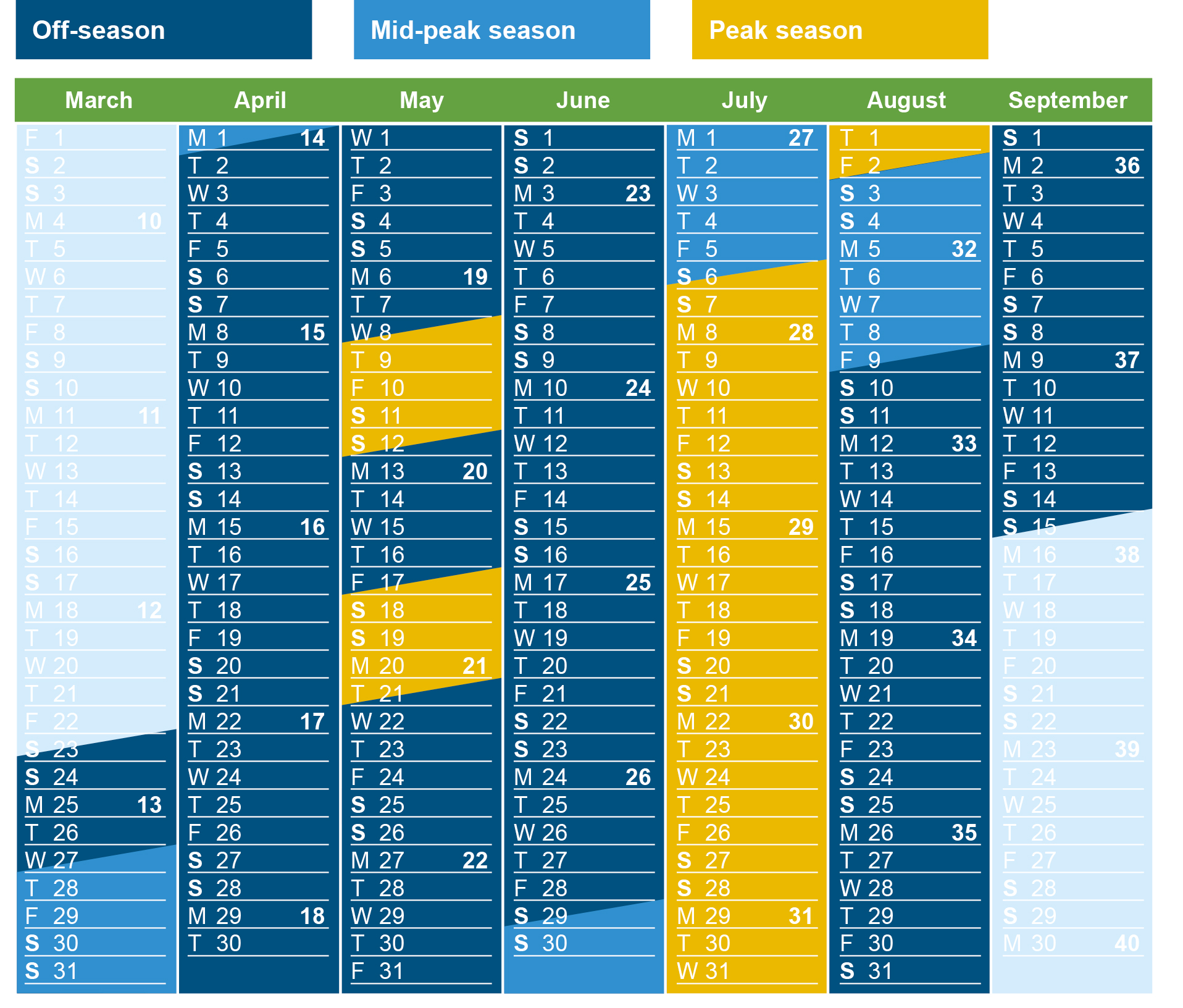 Campingprices Terrassen Camping